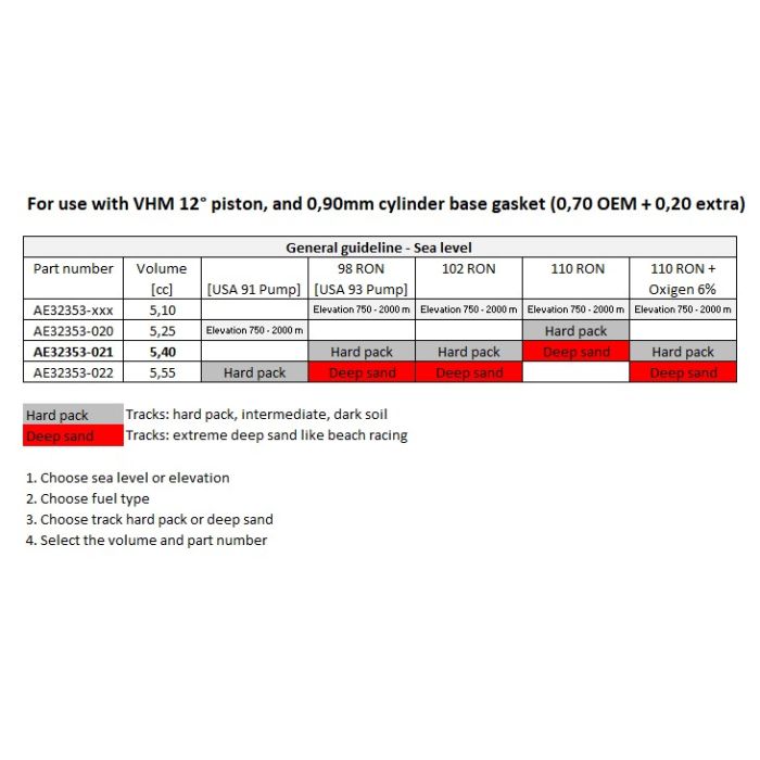 VHM insert KTM 65SX 2024 - 2025 / Husqvarna TC65 2024 - 2025 / GasGas MC65 2024 - 2025 (5.40cc) VHM standard for 12° piston + 0.20mm base gasket