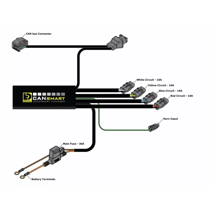Cansmart Gen II BMW F650 F700 F800 K12 K13