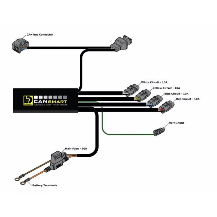 Cansmart Gen II BMW R1200 HEX SERIES